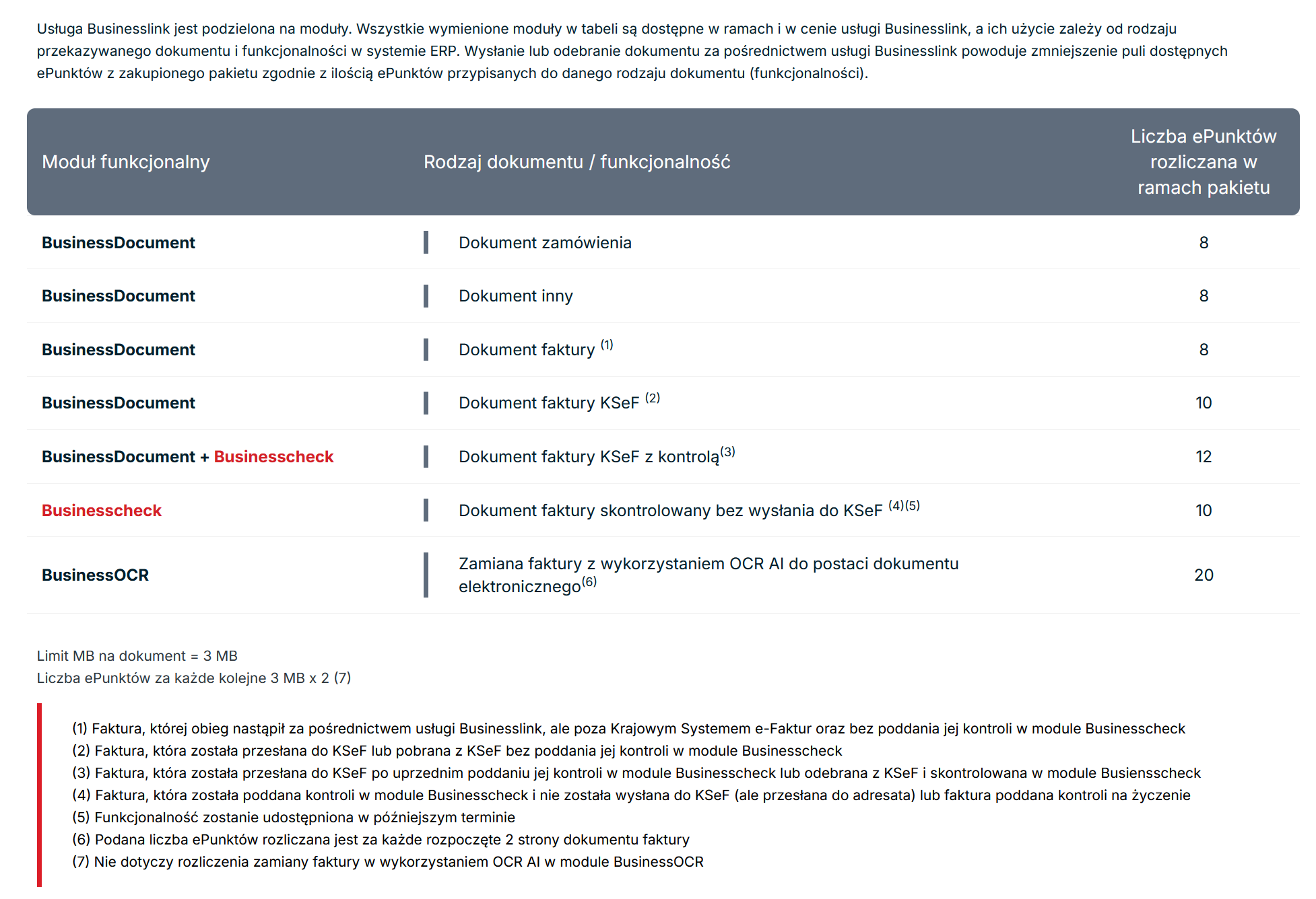 KSeF Businesslink 360 000 BIURO 360 dni, Pakiet 360 000 ePunktów
